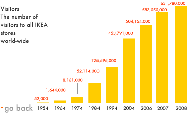 ikea_visitors