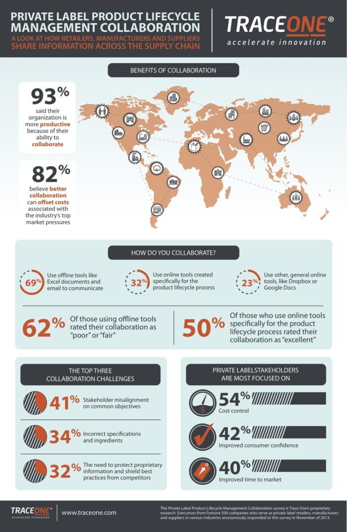 TraceOne Survey Infographic FINAL