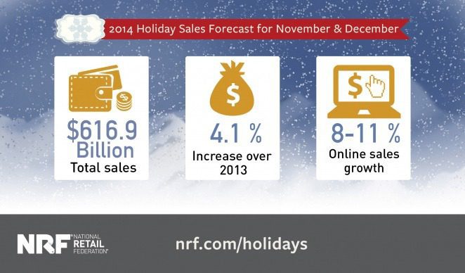 NRF Holiday Sales