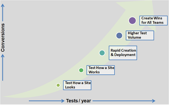 VP site only graphic for article