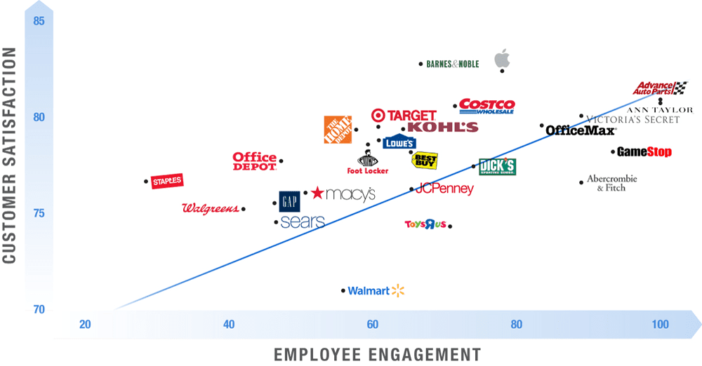 WorkforceGraph