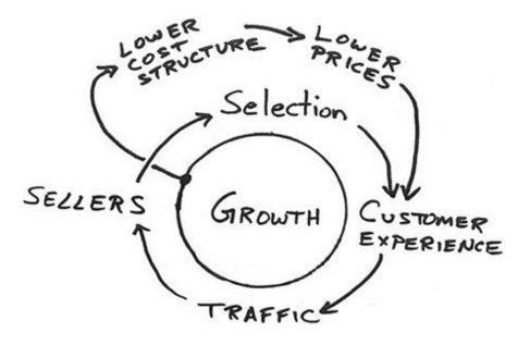 1growthmap