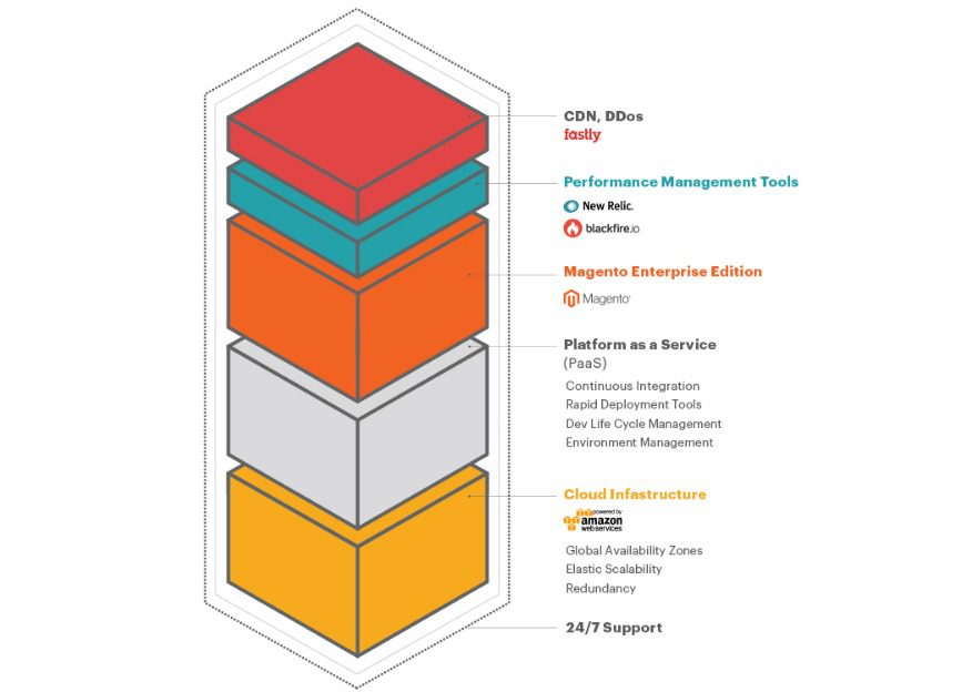 1SS Magento Image