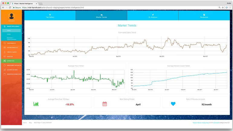 what is viral launch