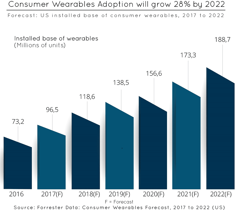 0aaconsumerwearables