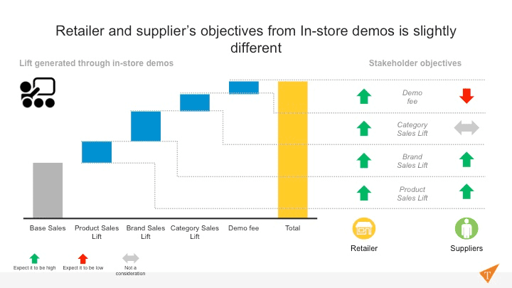 0aainstoredemo