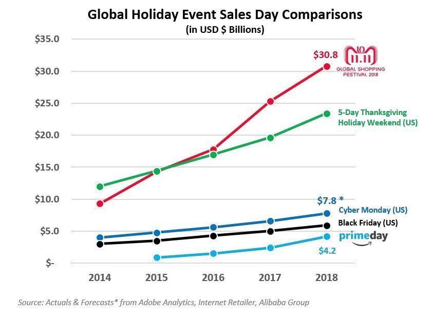 0aaaholidaycomps