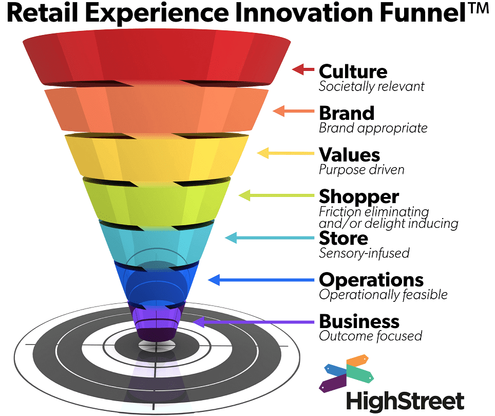 0aaaInnovation Funnel