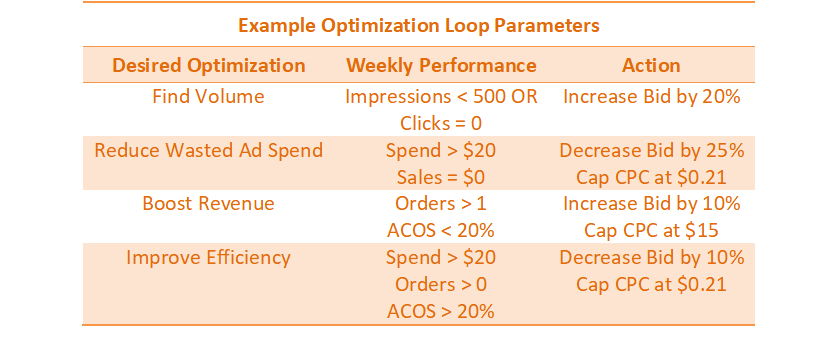 0aaaoptimizationloop2