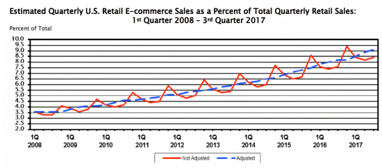 0aaaecommercesales