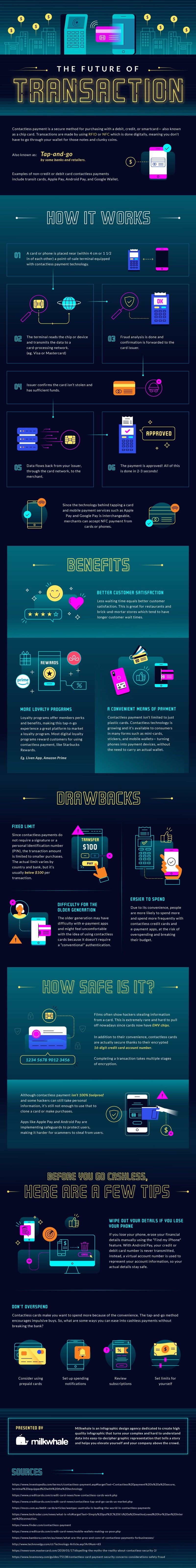 Contactless Payments Speed Checkouts, But Older Shoppers May Balk ...