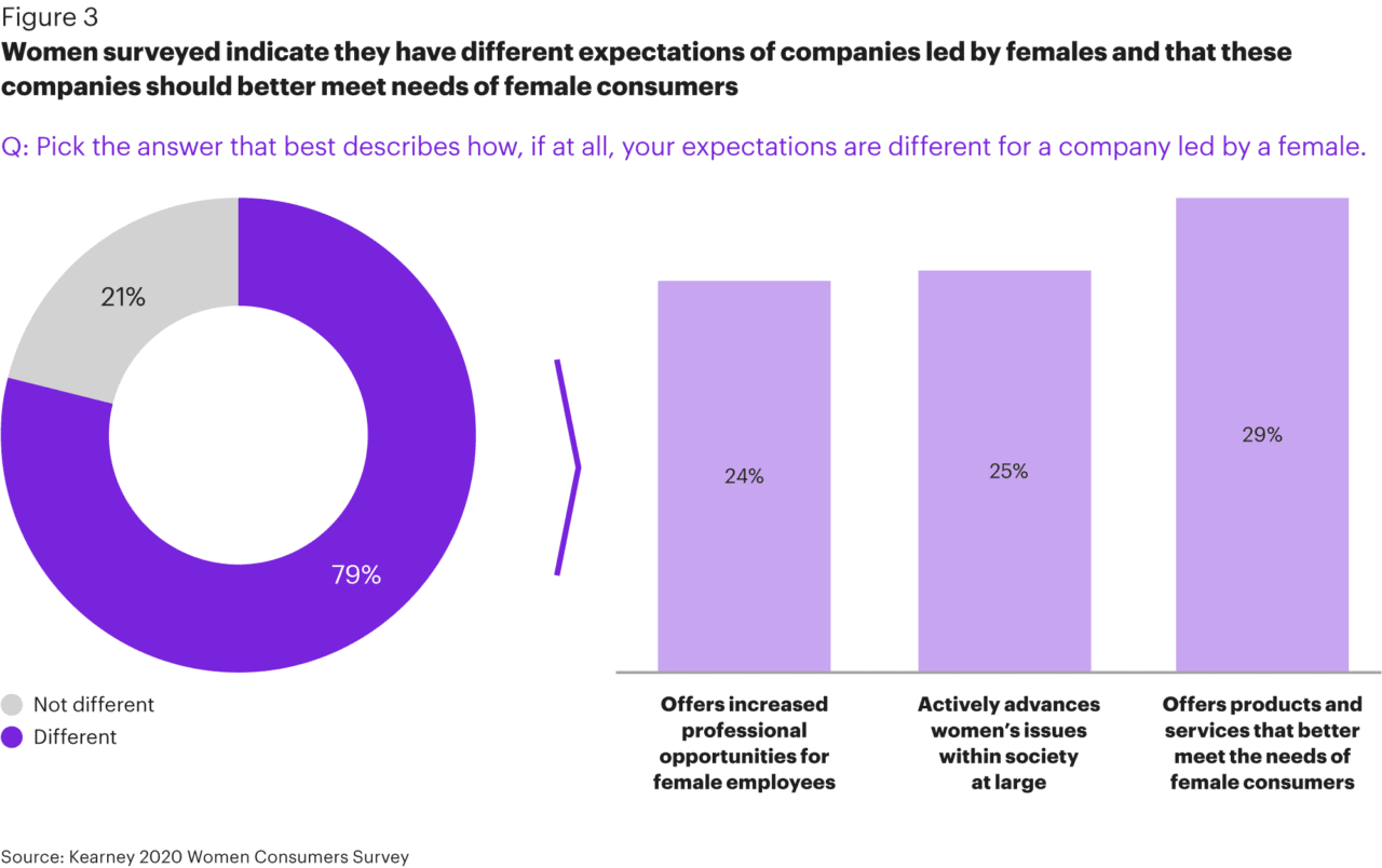 International Women's Day Messaging: Avoid A Backlash Against 'Pinkwashing'  And Pandering - Retail TouchPoints