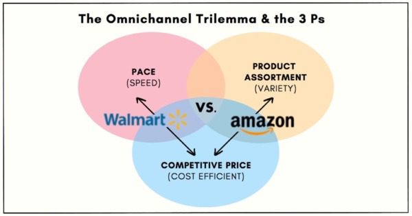 walmart omnichannel case study