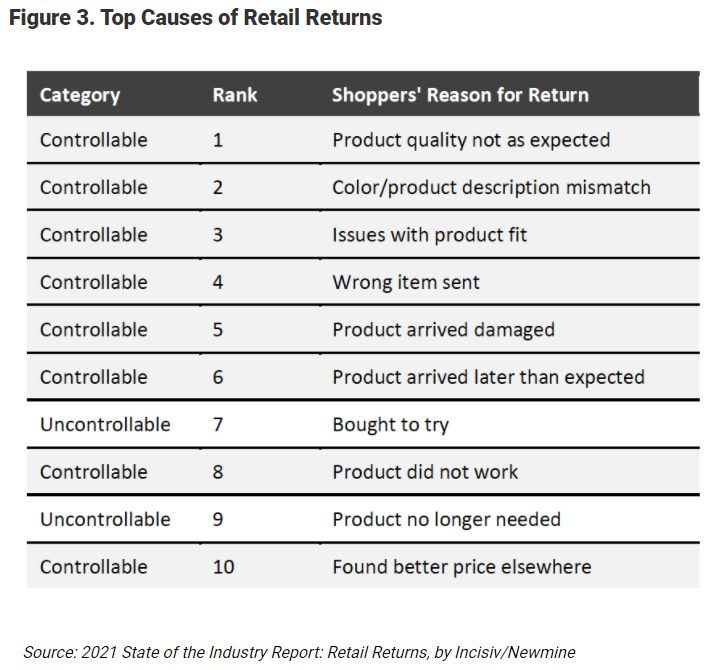 Returnly Debuts System To Power Eco-Friendly Return Policies - Retail  TouchPoints