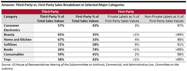 The Complete Guide to 's Private Label Brands