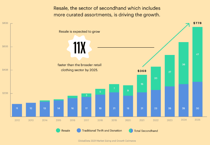 How The Fashion Market Is Segmented: Defining You Place