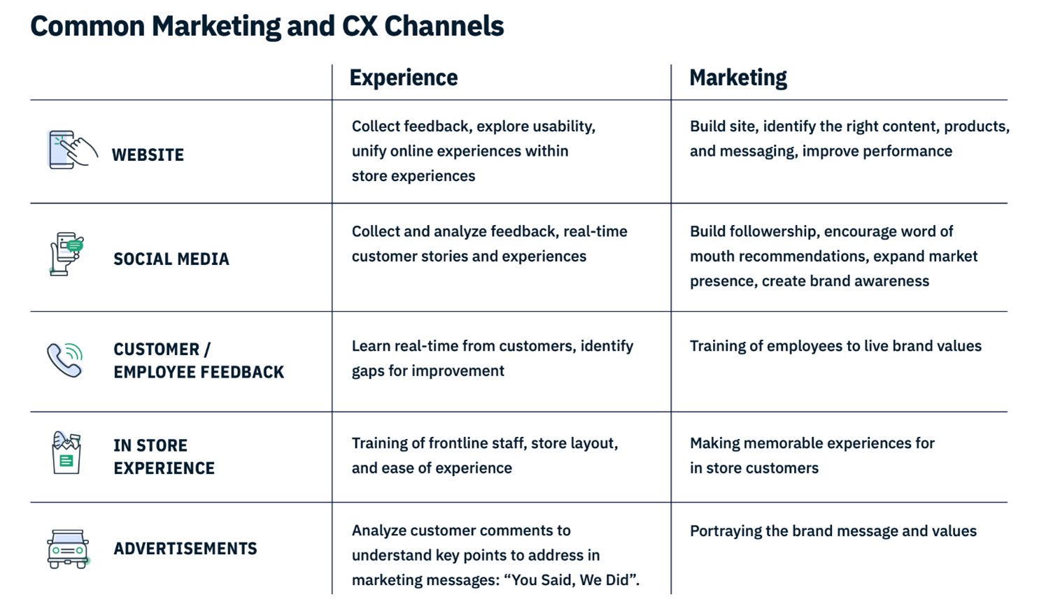 Brand Experience Vs. Customer Experience: True Differences