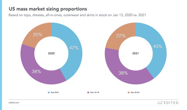 Why Women's Fashion Is Becoming Size-Inclusive & How to Ride the Trend