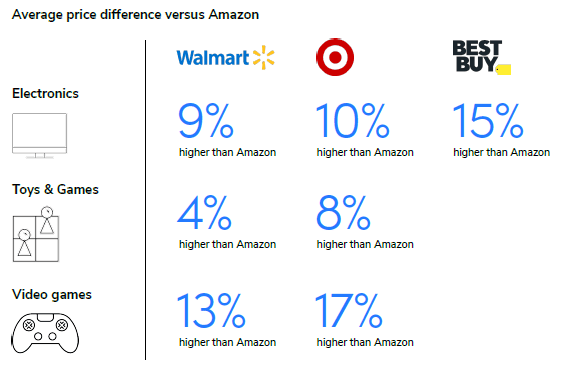 Prices holiday categories