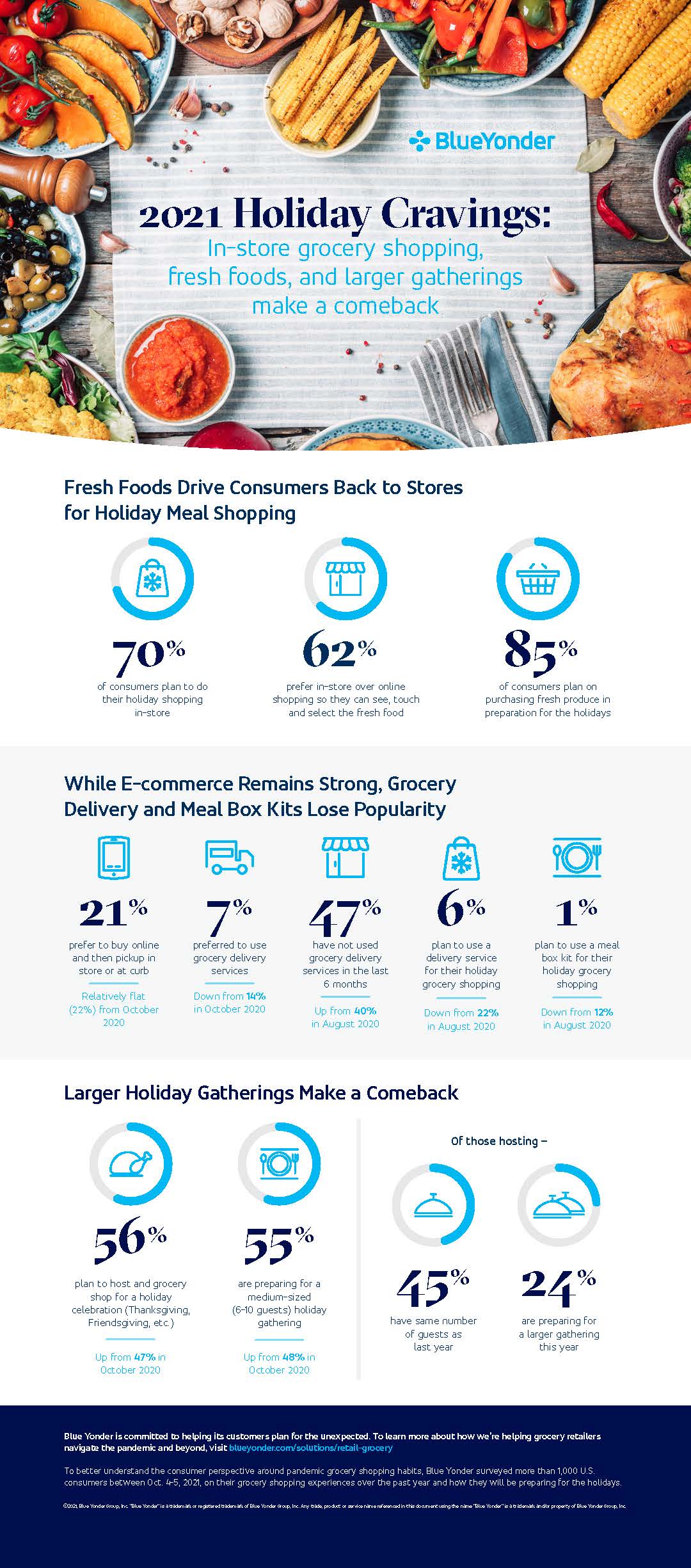 56% of Consumers Plan to Host (and Grocery Shop for) Holiday Celebrations -  Retail TouchPoints